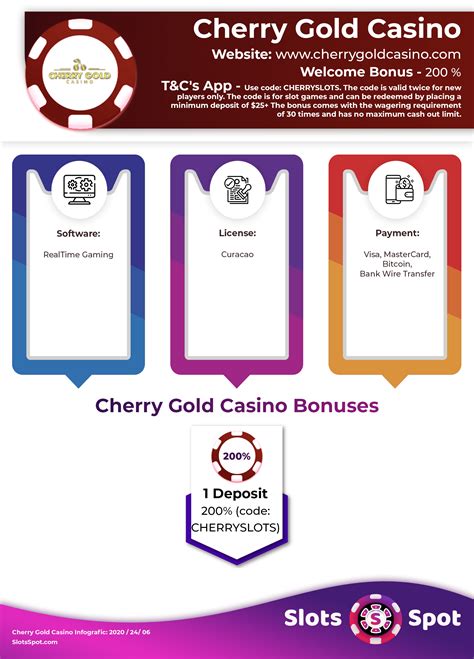 Cherry Gold Casino No Deposit Bonus Codes 2024.